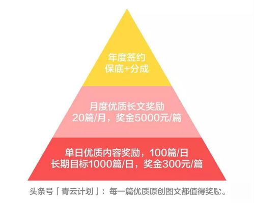 數字內容時代 如何打造爆款頭條號內容與專業制作服務