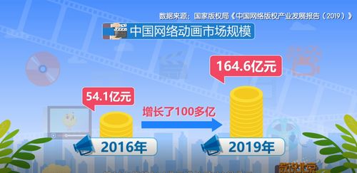 吾立方攜手BTV《數(shù)說北京》 共話國產(chǎn)動畫的線上破局之路